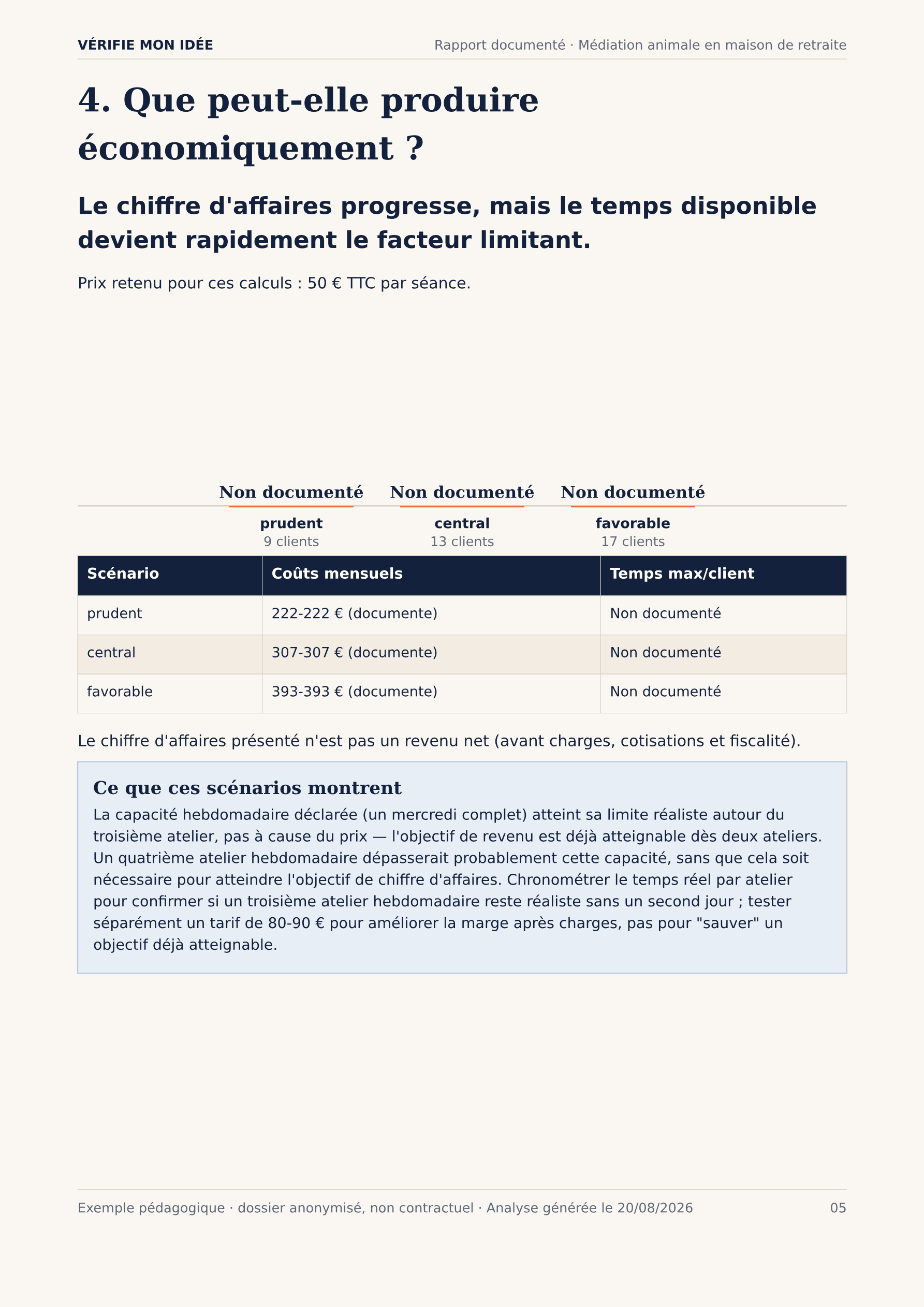 Projection économique : trois scénarios chiffrés (prudent, central, favorable) avec chiffre d'affaires, coûts mensuels et temps maximum par client.