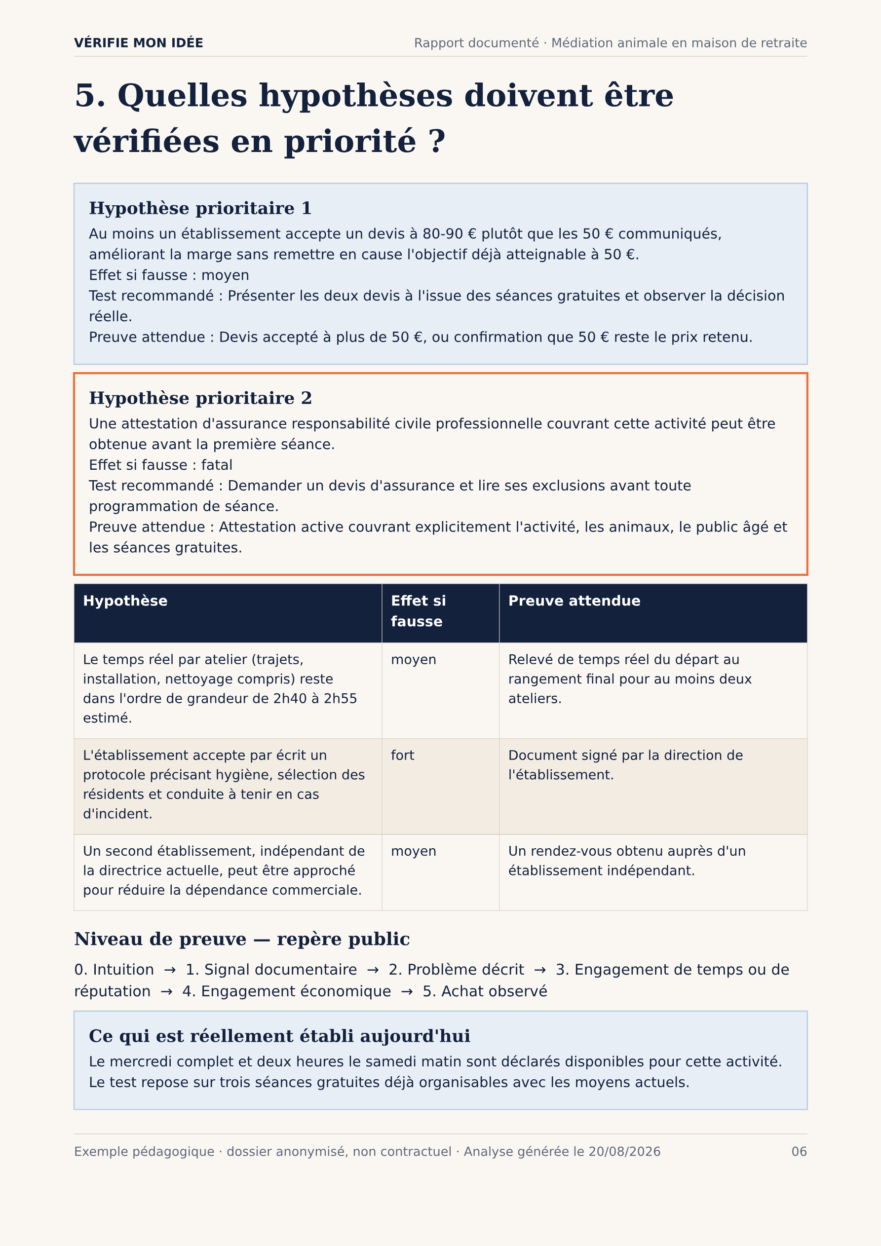Hypothèses prioritaires à vérifier, classées par impact, avec le test recommandé et la preuve attendue pour chacune.