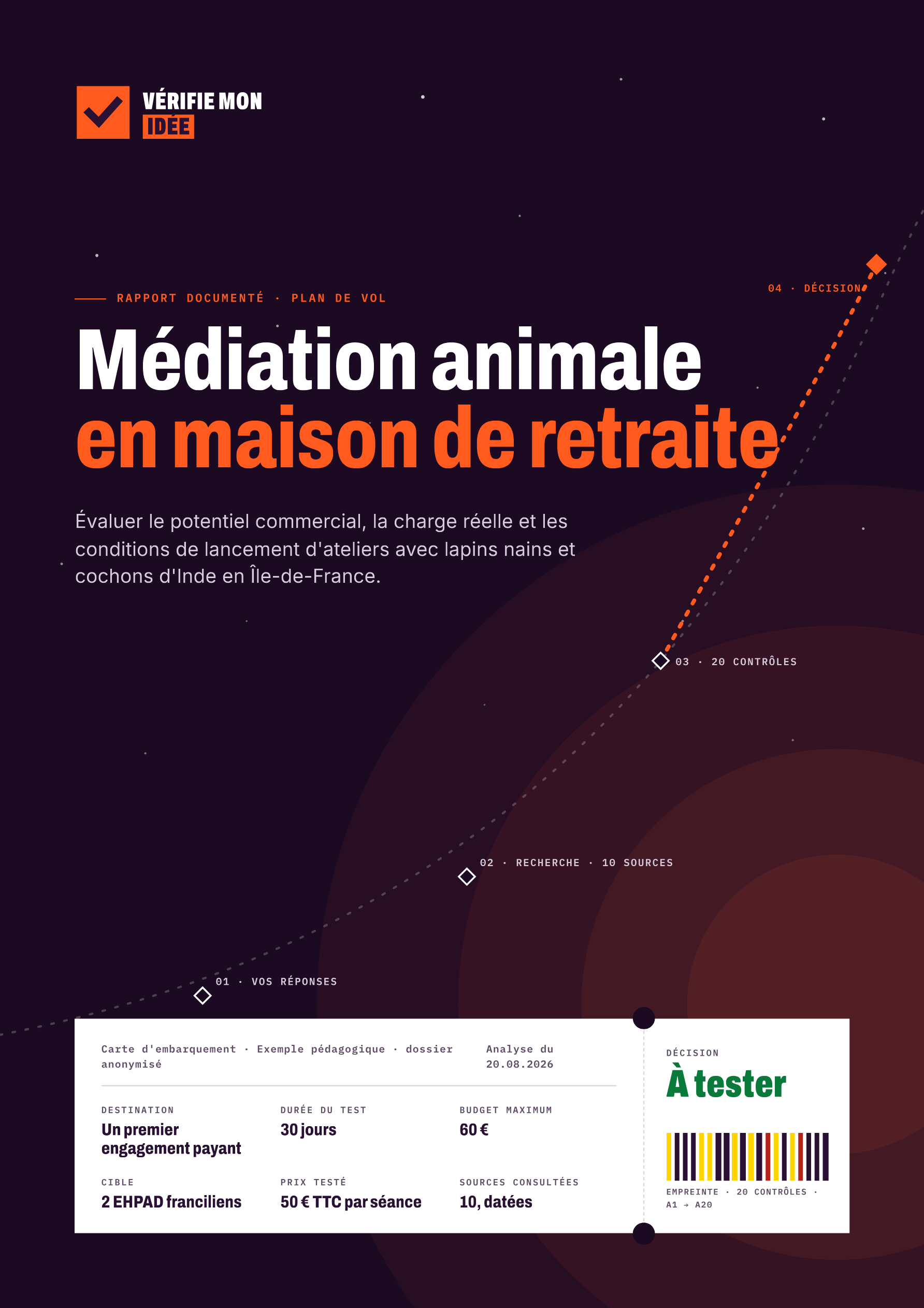 Page de garde du rapport documenté « Médiation animale en maison de retraite » : trajectoire en quatre étapes jusqu'à la décision, et carte d'embarquement résumant la décision « À tester », la durée du test (30 jours), le budget maximum (60 €) et les 10 sources consultées.