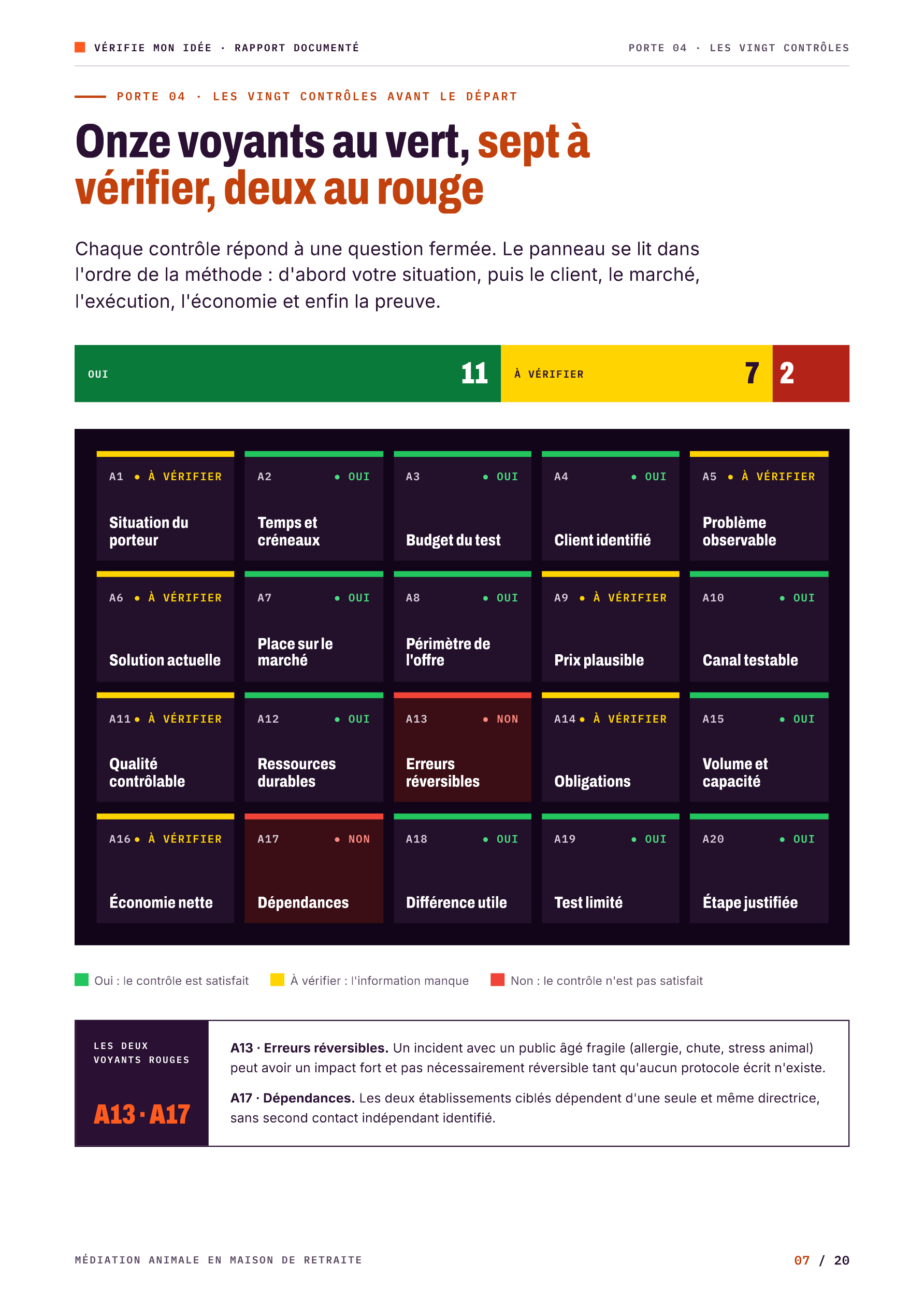 Panneau des vingt contrôles avant le départ : 11 au vert, 7 à vérifier, 2 au rouge (erreurs réversibles, dépendances), avec le détail des deux voyants rouges.