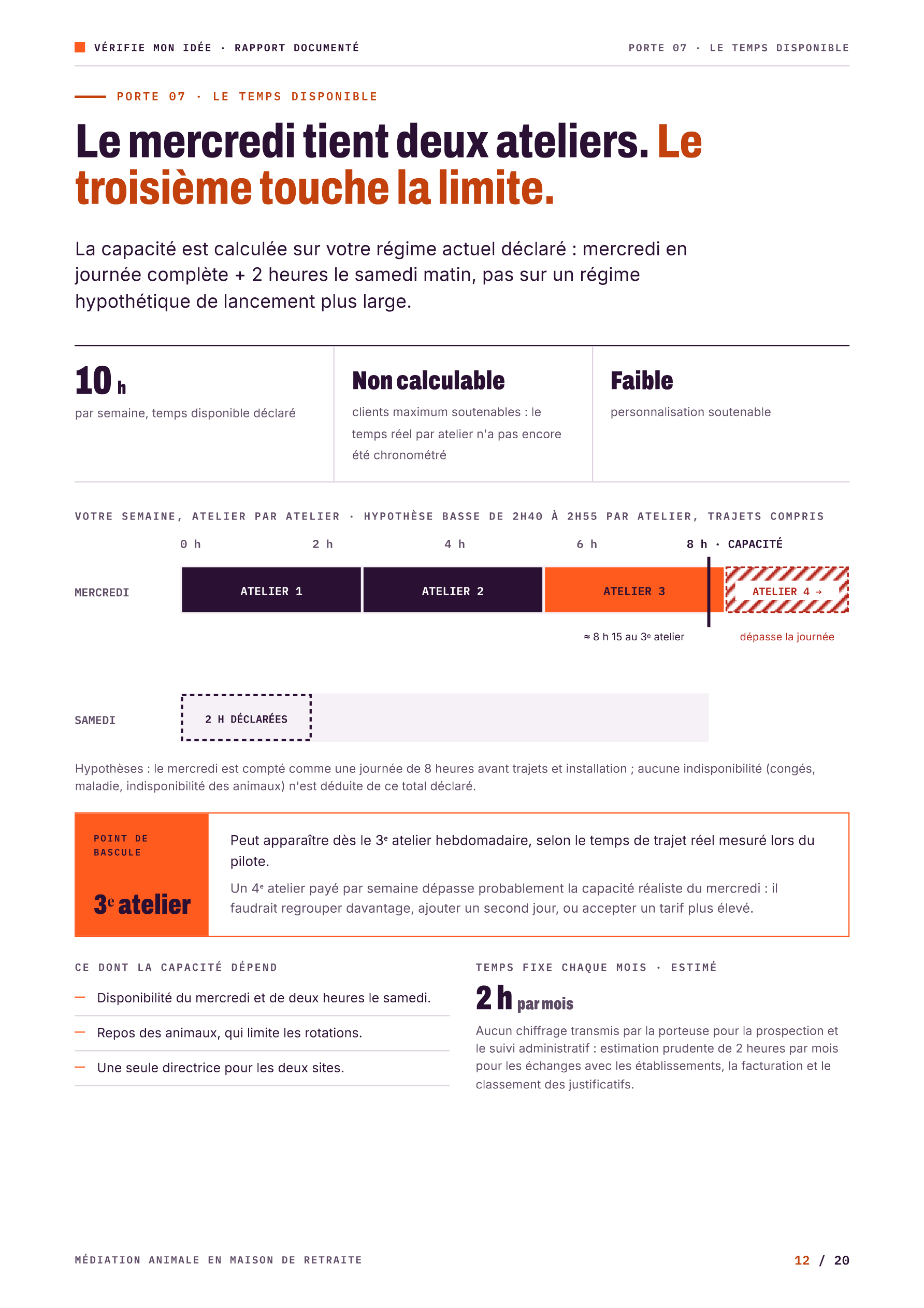 Le temps disponible : semaine type atelier par atelier ; le mercredi tient deux ateliers et le troisième atteint la limite de 8 heures, avec le point de bascule et les dépendances.
